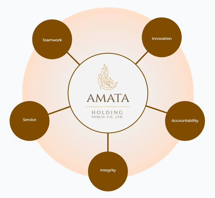 AMATA Core Values