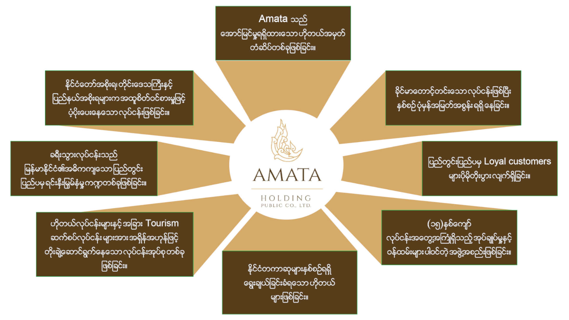 Investors Amata Holding Public Company Limited Official site